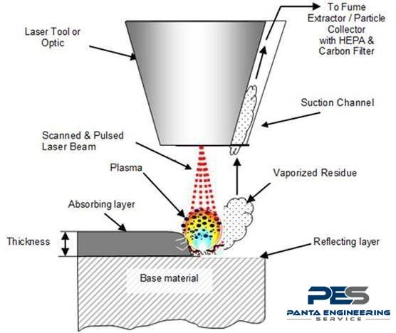 #laser #lasercleaning #lasercleaningmachine #cleaning #cleaner #lasercleaner